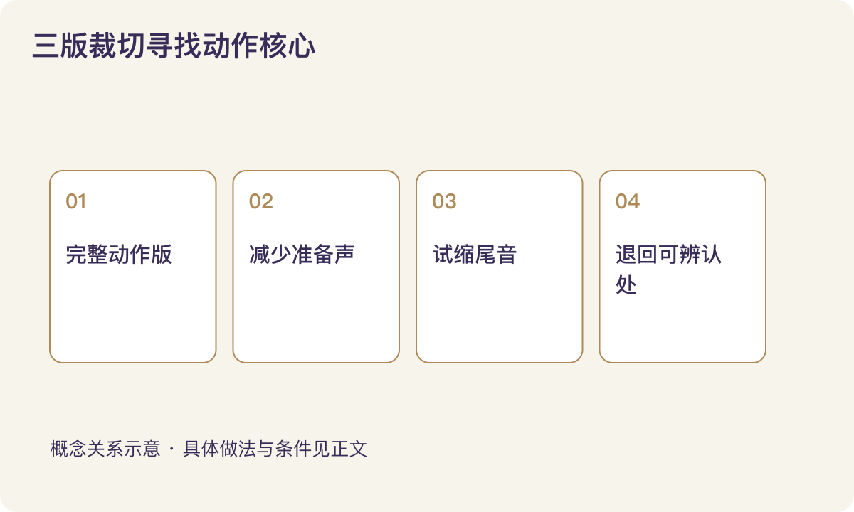 三版裁切寻找动作核心:完整动作版;减少准备声;试缩尾音;退回可辨认处